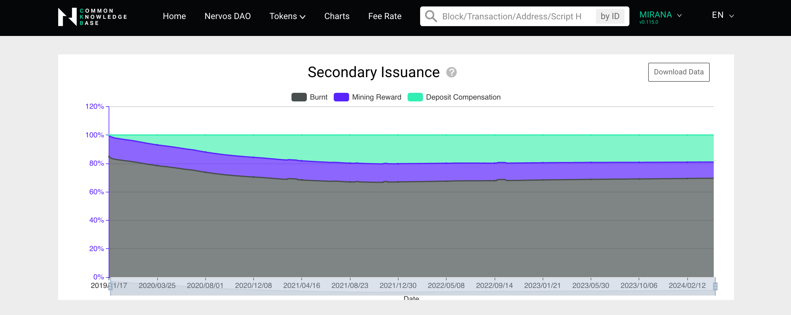 charts_secondary-issuance