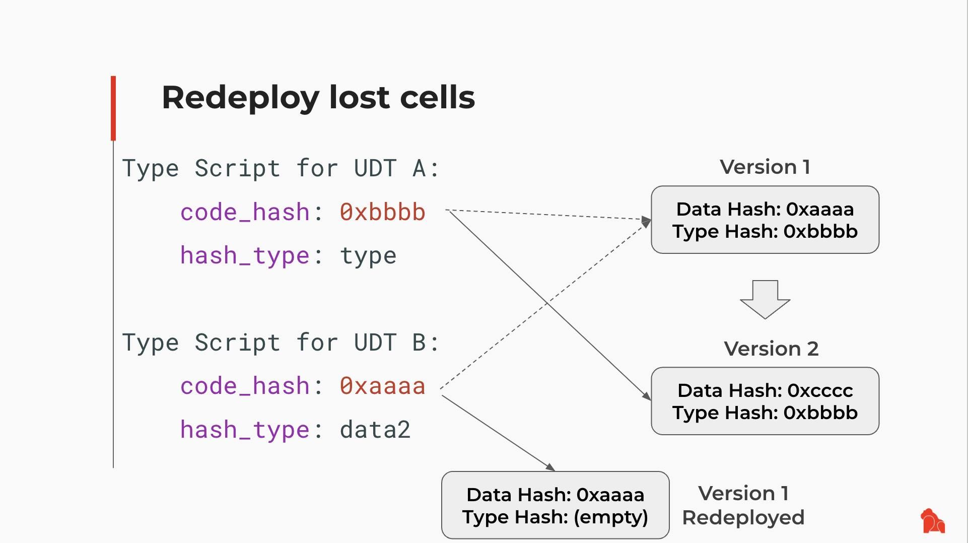 Upgrade Scripts | Nervos CKB
